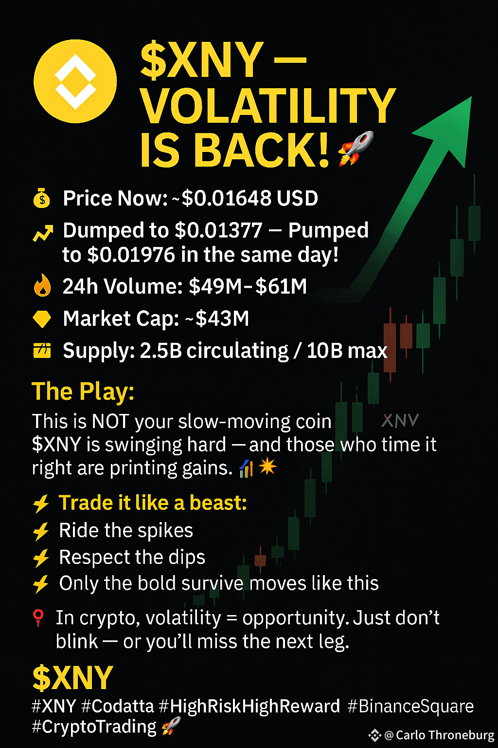 XNY — VOLATILITY IS BACK! ⚡🚀 💰 Price Now: ~$0.01648 | AlphaChain _ on  Binance Square