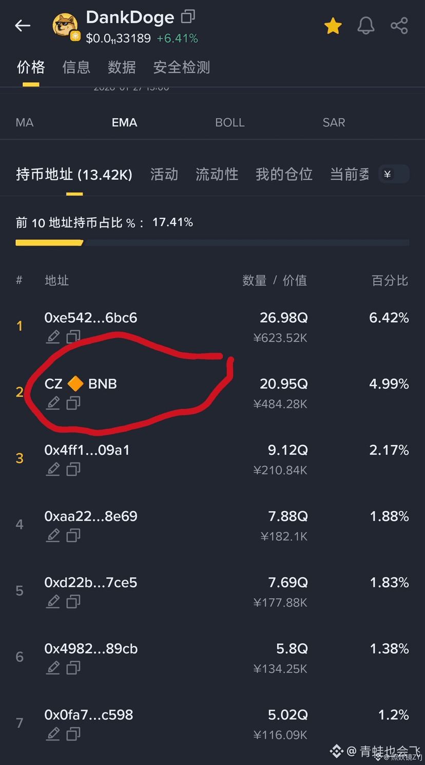 Crypto updates_24的个人资料| 币安广场