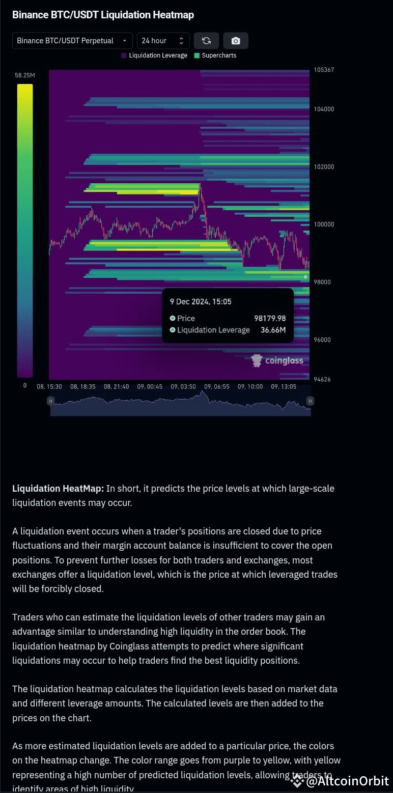 How Coinglass Can Elevate Your Futures Trading Strategy | AltcoinOrbit on  Binance Square