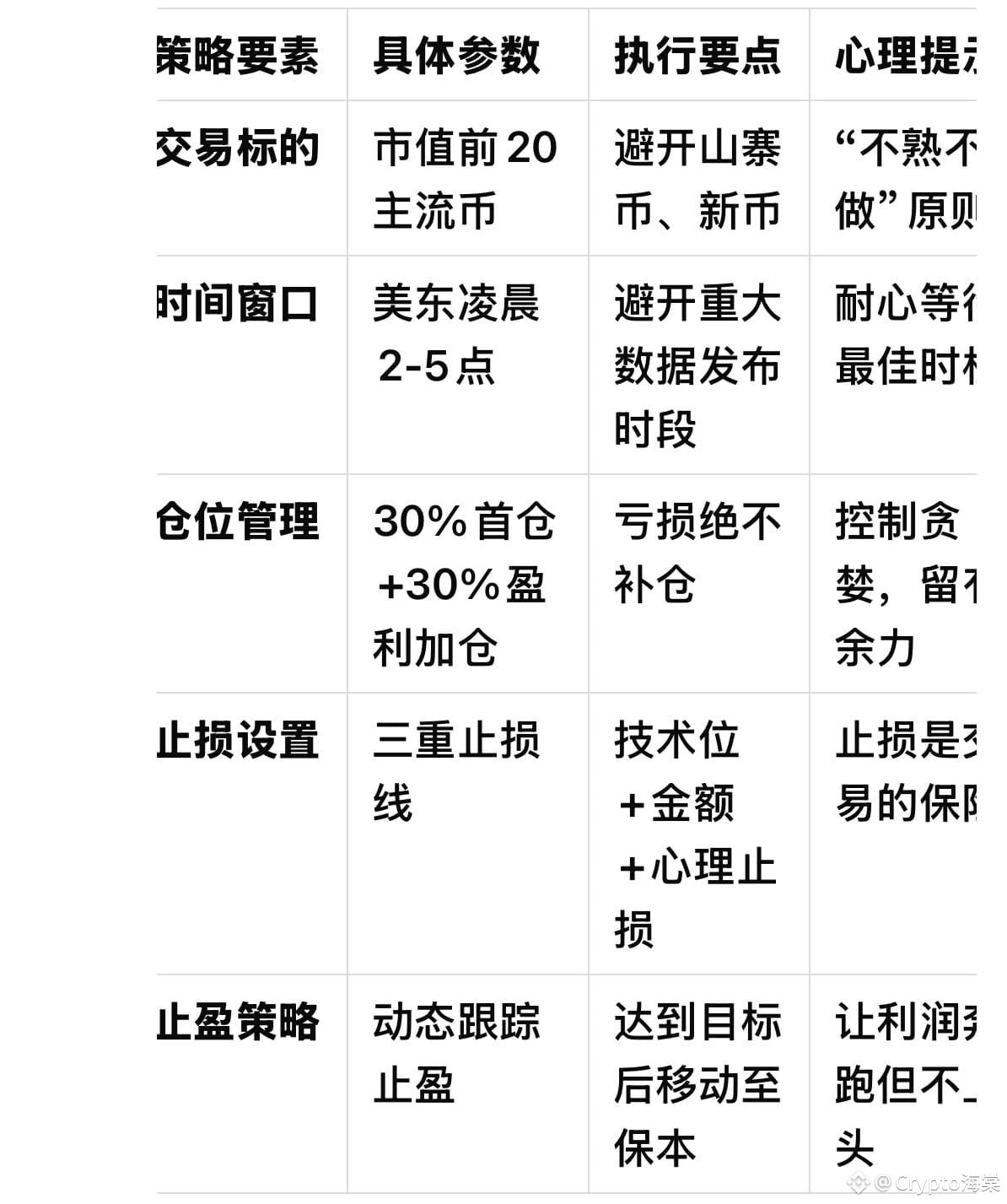 币圈小白生存指南：揭秘98%胜率的稳赚策略与长期立足法则| Crypto惠姐发布于币安广场