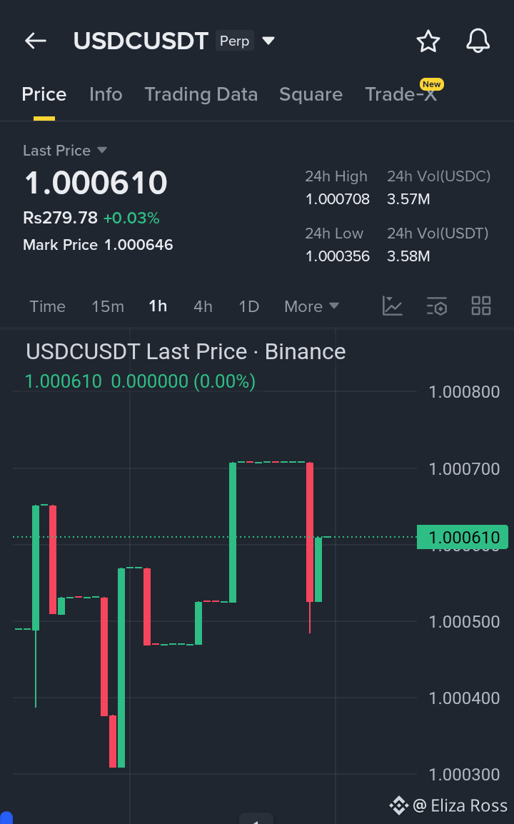 USDC Price Today | USDC to USD Live Price, Market Cap & Chart