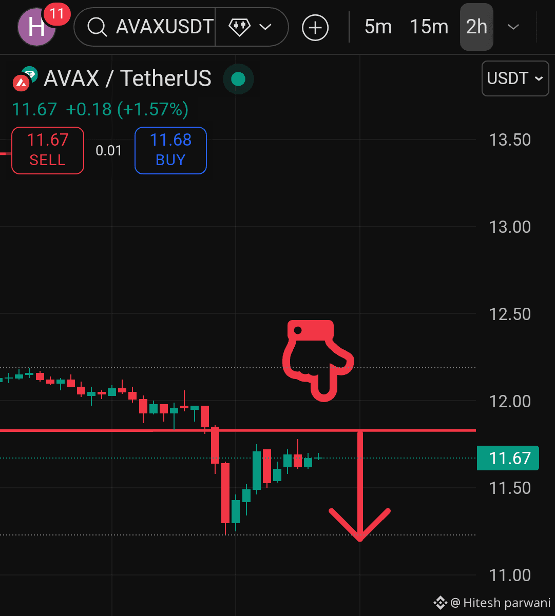 Latest #avax News, Opinions and Feed Today | Binance Square