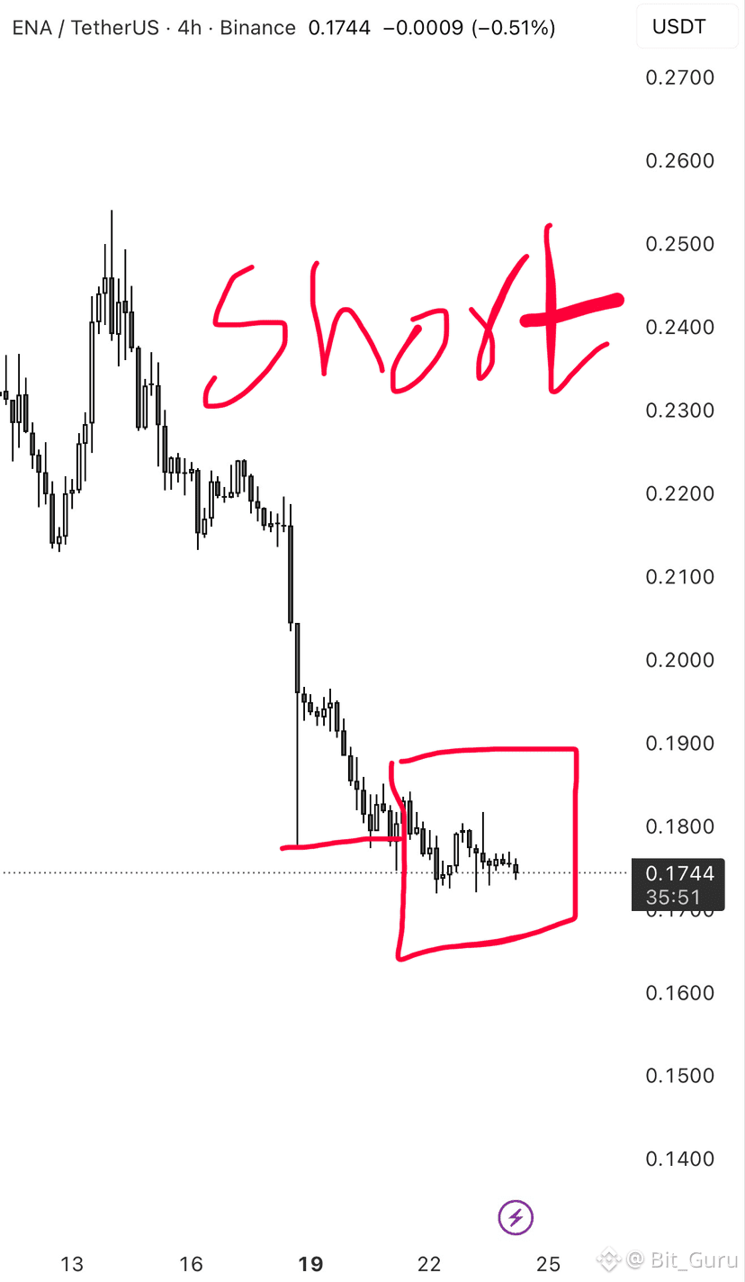 Prédiction du cours de la crypto Ethena (ENA) pour 2026-2031 : prévisions  annuelles et perspectives du marché | Binance