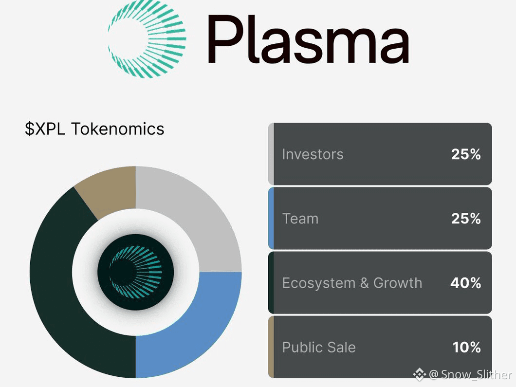 Raoul Pal Sees SUI Becoming a Top 5 Crypto: Can It Reach | Snow_Slither on  Binance Square