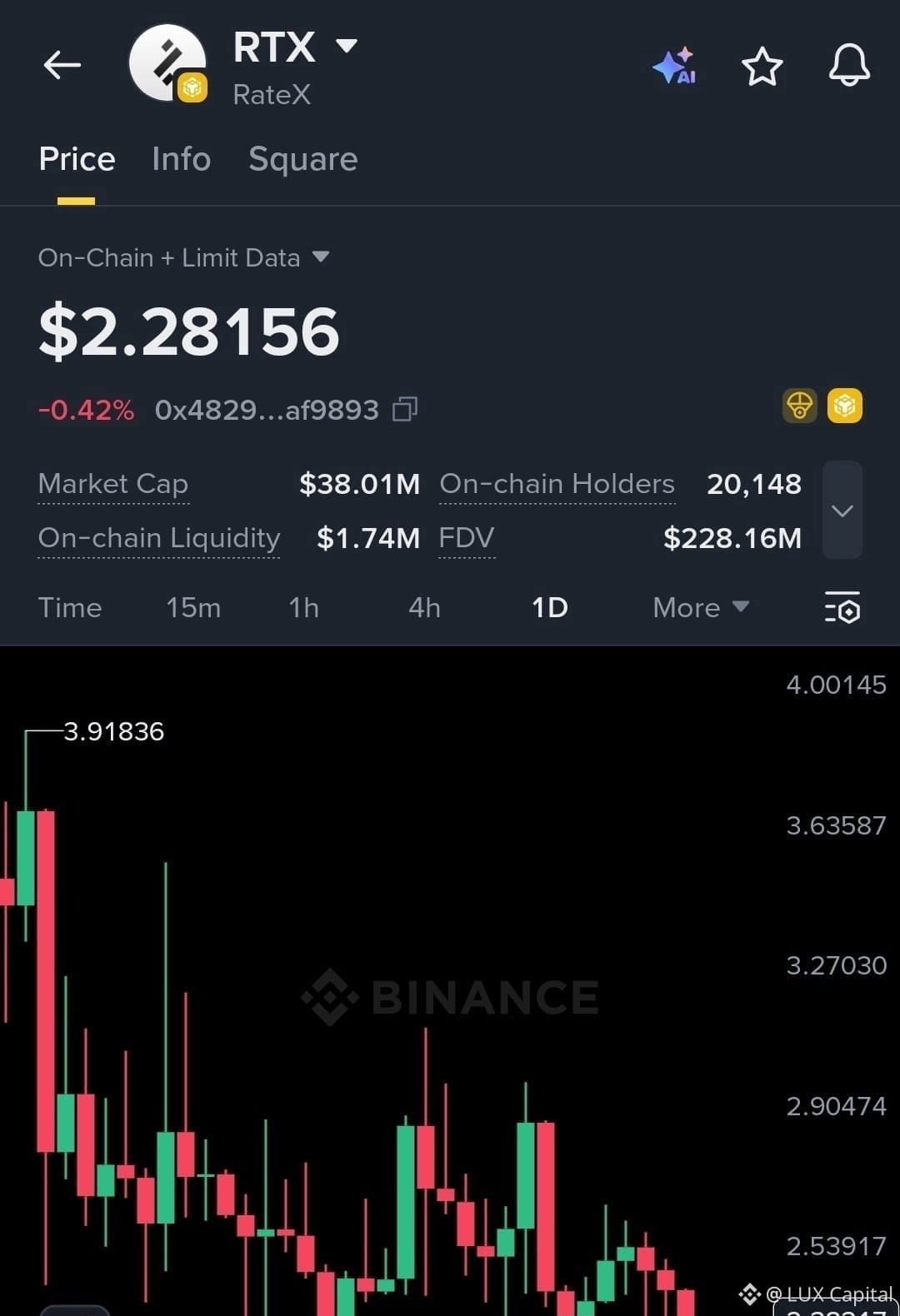 Latest #rtx News, Opinions and Feed Today | Binance Square