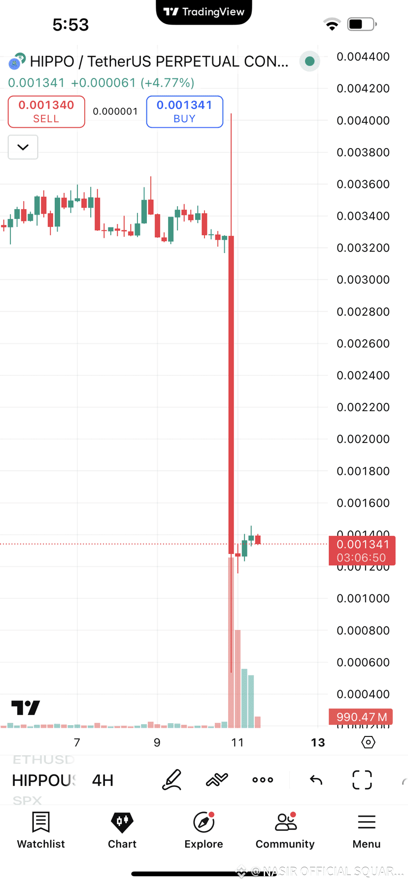 Latest #hippo News, Opinions and Feed Today | Binance Square