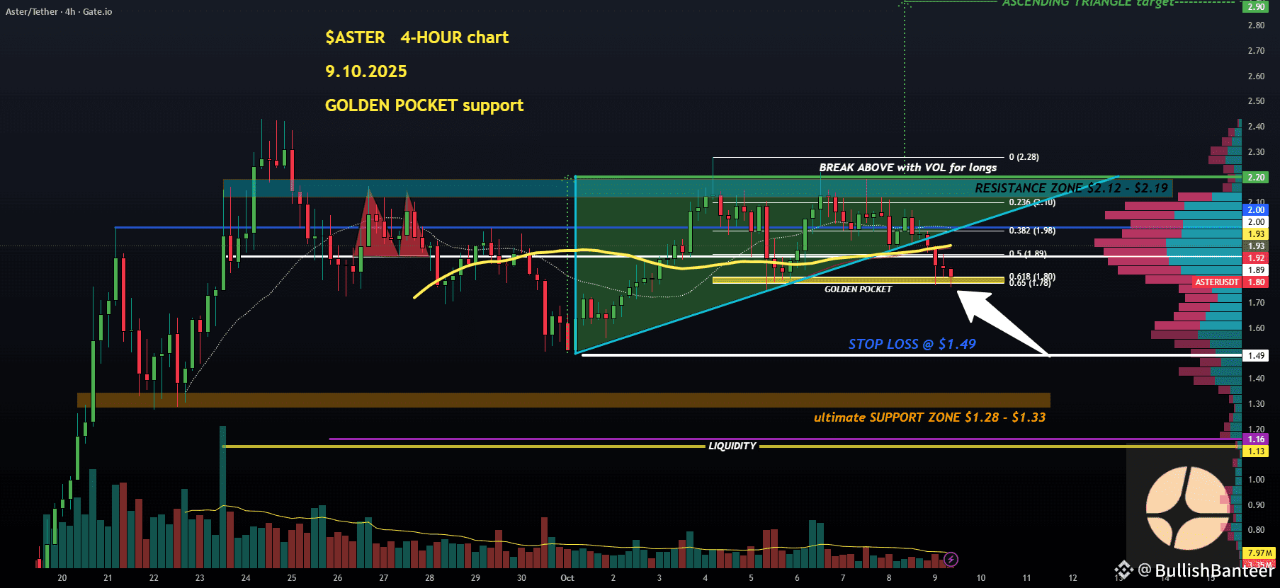 ETH /USDT – Head & Shoulders Alert! ⚠️💥 Ethereum showing a |  BullishBanteer on Binance Square