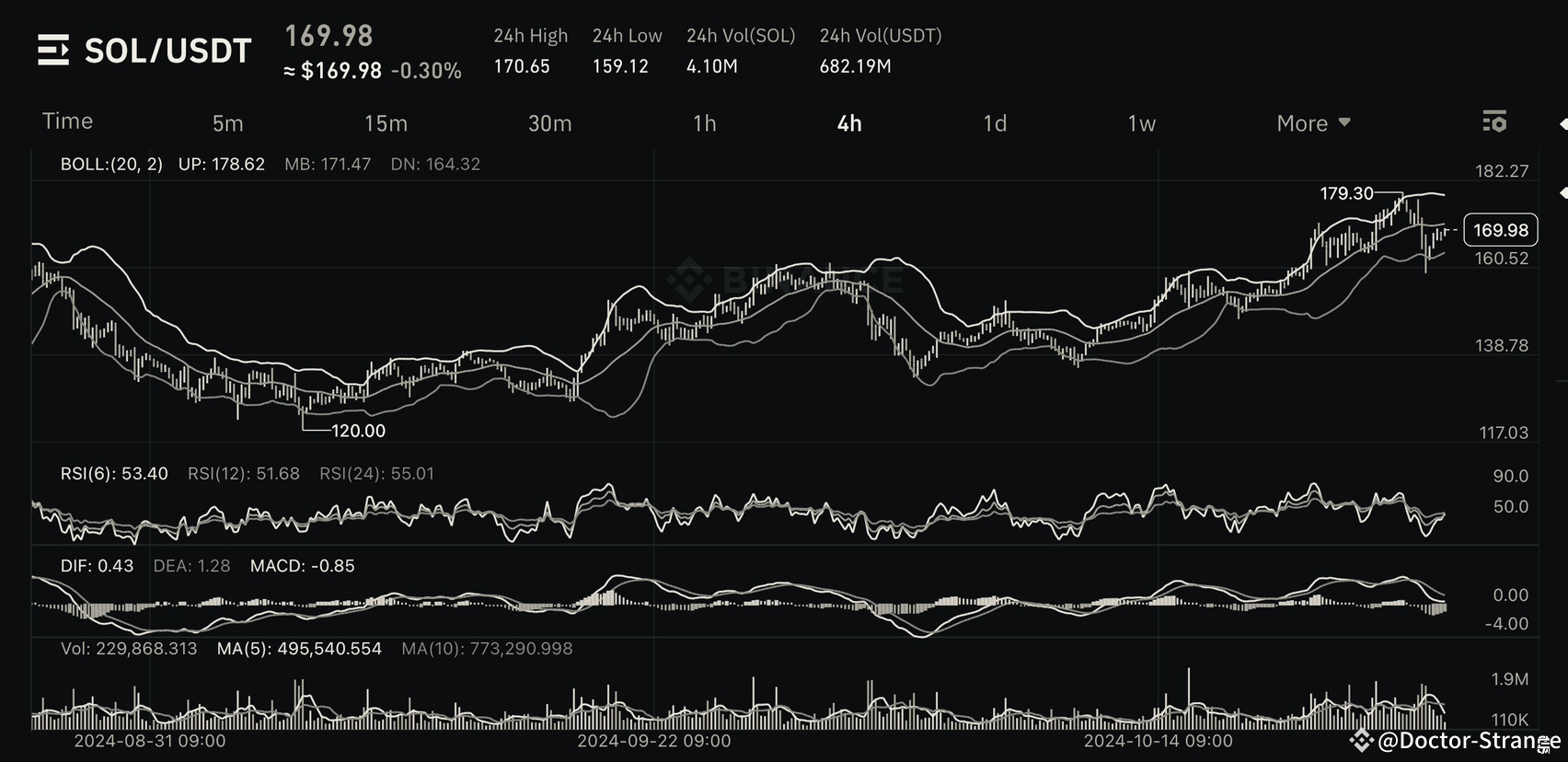 📊SOL/USDT Chart Analysis and prediction 💰 Current Price | Doctor ...