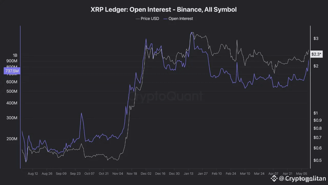 XRP experiences renewed trader activity as market absorbs selling pressure  | Cryptopolitan on Binance Square