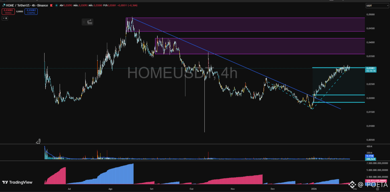 Profil von POETA | Binance Square