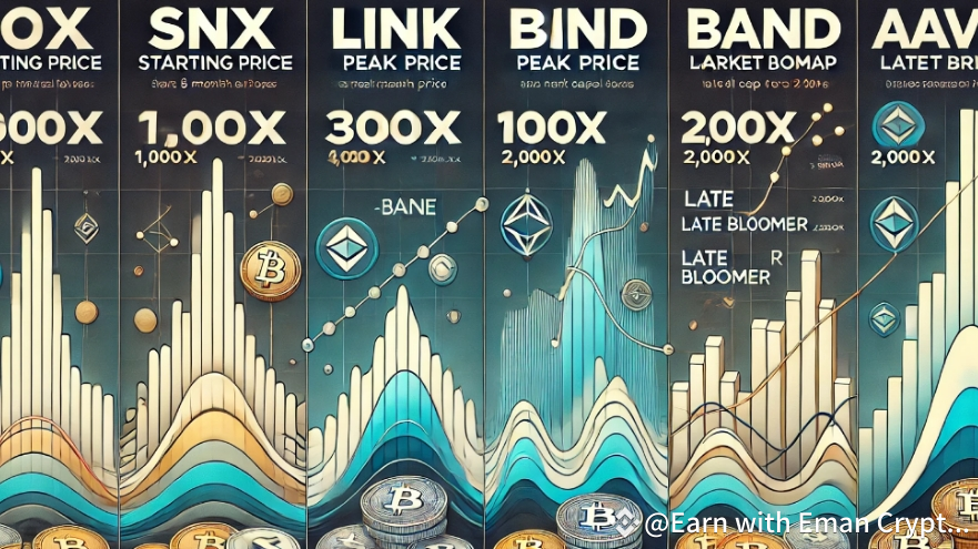 The concept of the "100x coin phenomenon" has become a fascinating ...