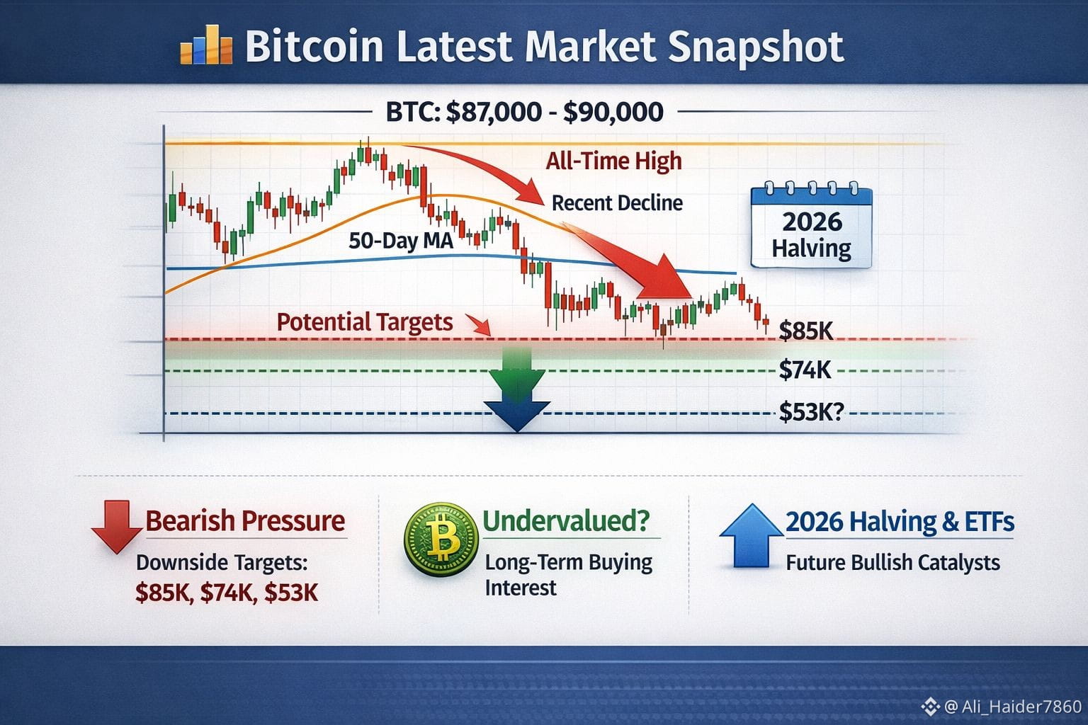 Profilo di Ali_Haider7860 | Binance Square