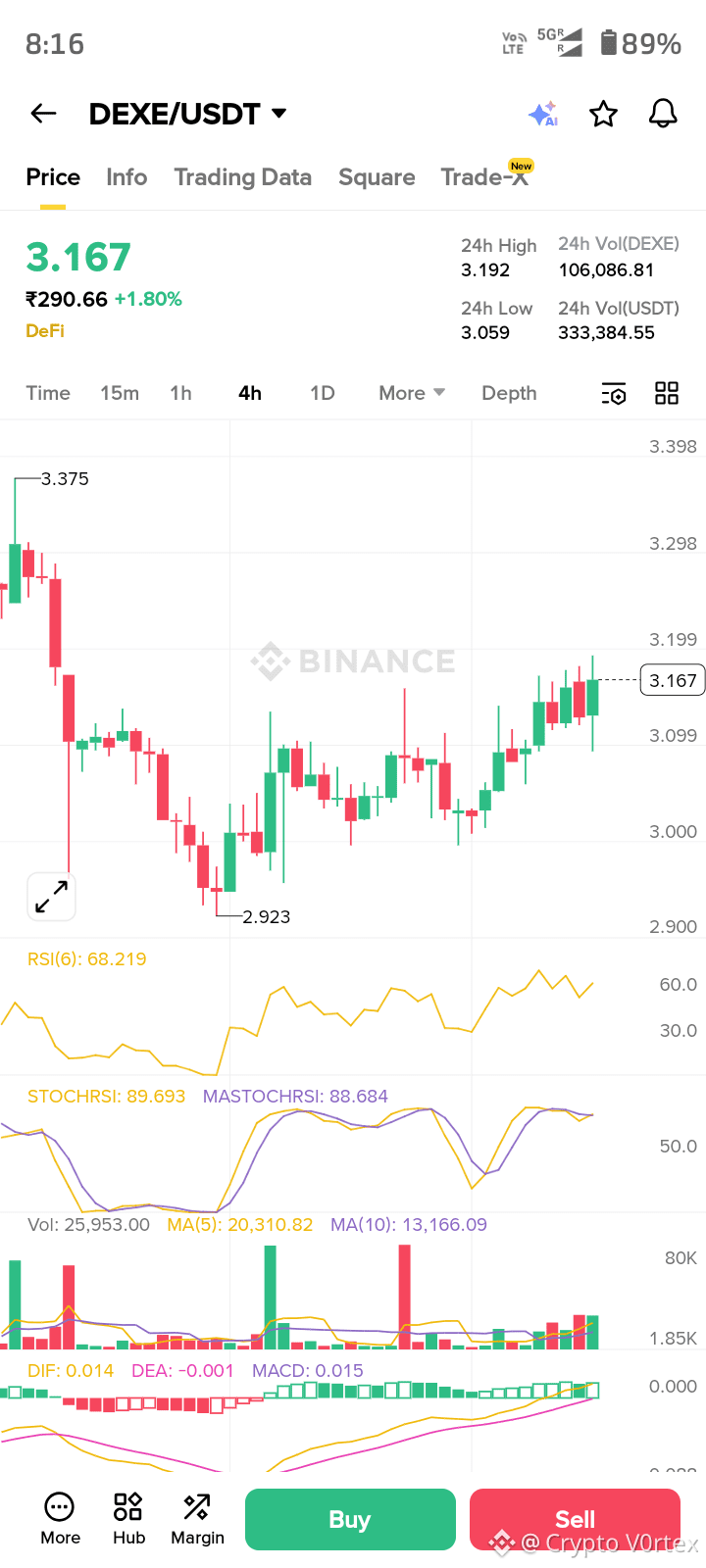 Latest #dexe News, Opinions and Feed Today | Binance Square
