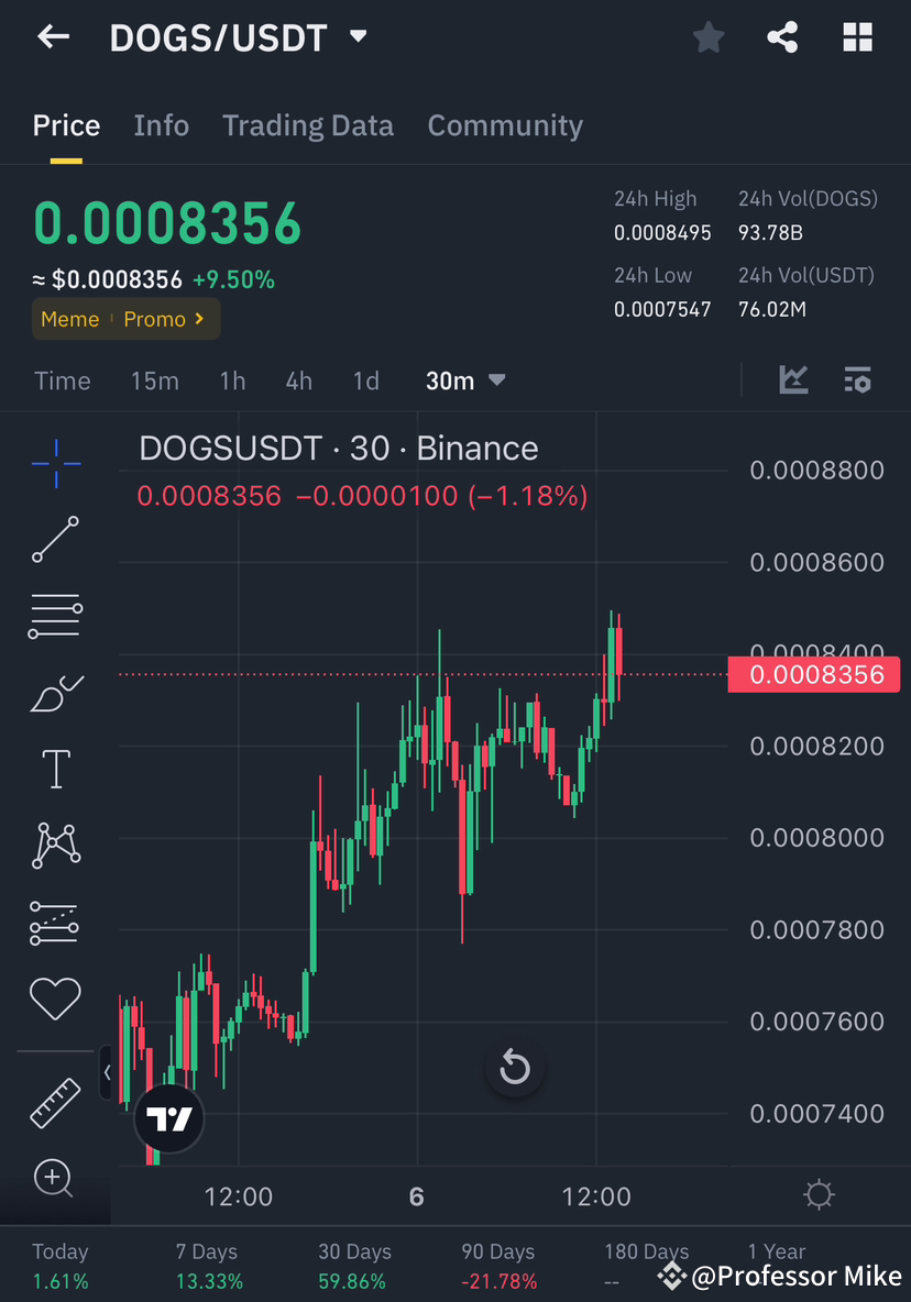 Latest #suiinthespotlight News, Opinions and Feed Today | Binance Square