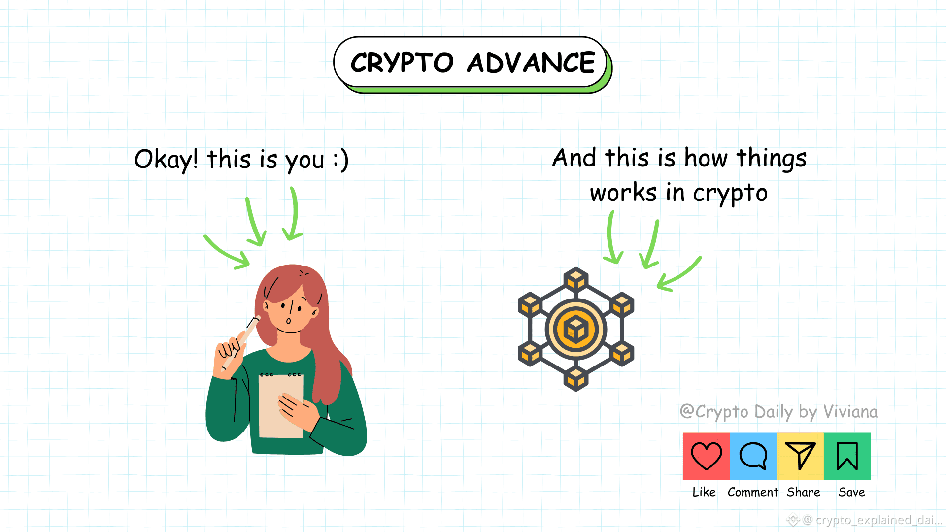 crypto_explained_daily的个人资料| 币安广场