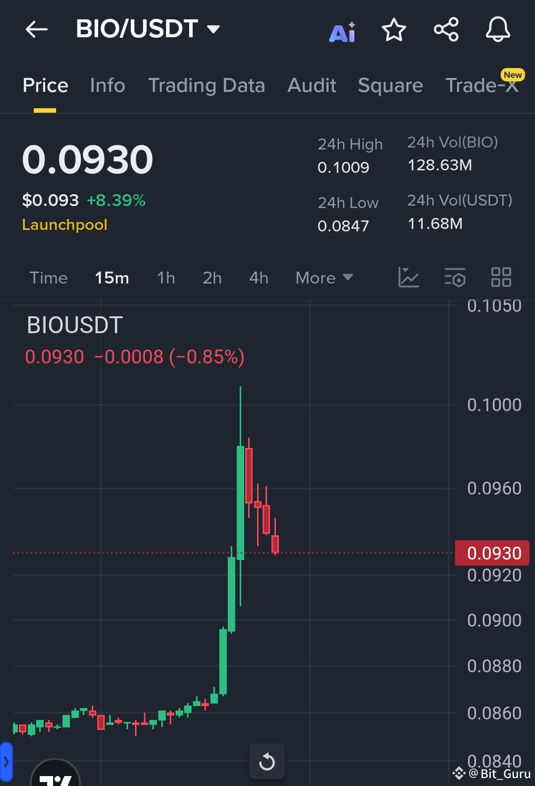 Btcusd Precio Accion Lan Precio De Hoy De Bitcoin Cash Precio En Tiempo  Real, De