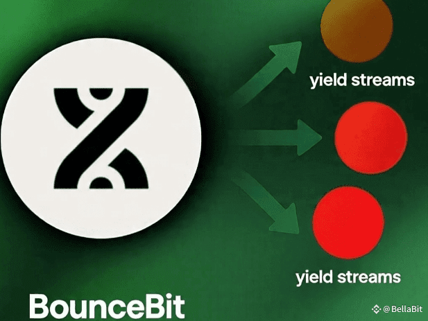 @BounceBit : Putting Your Bitcoin to Work Holding Bitcoin | BELLA BIT ...