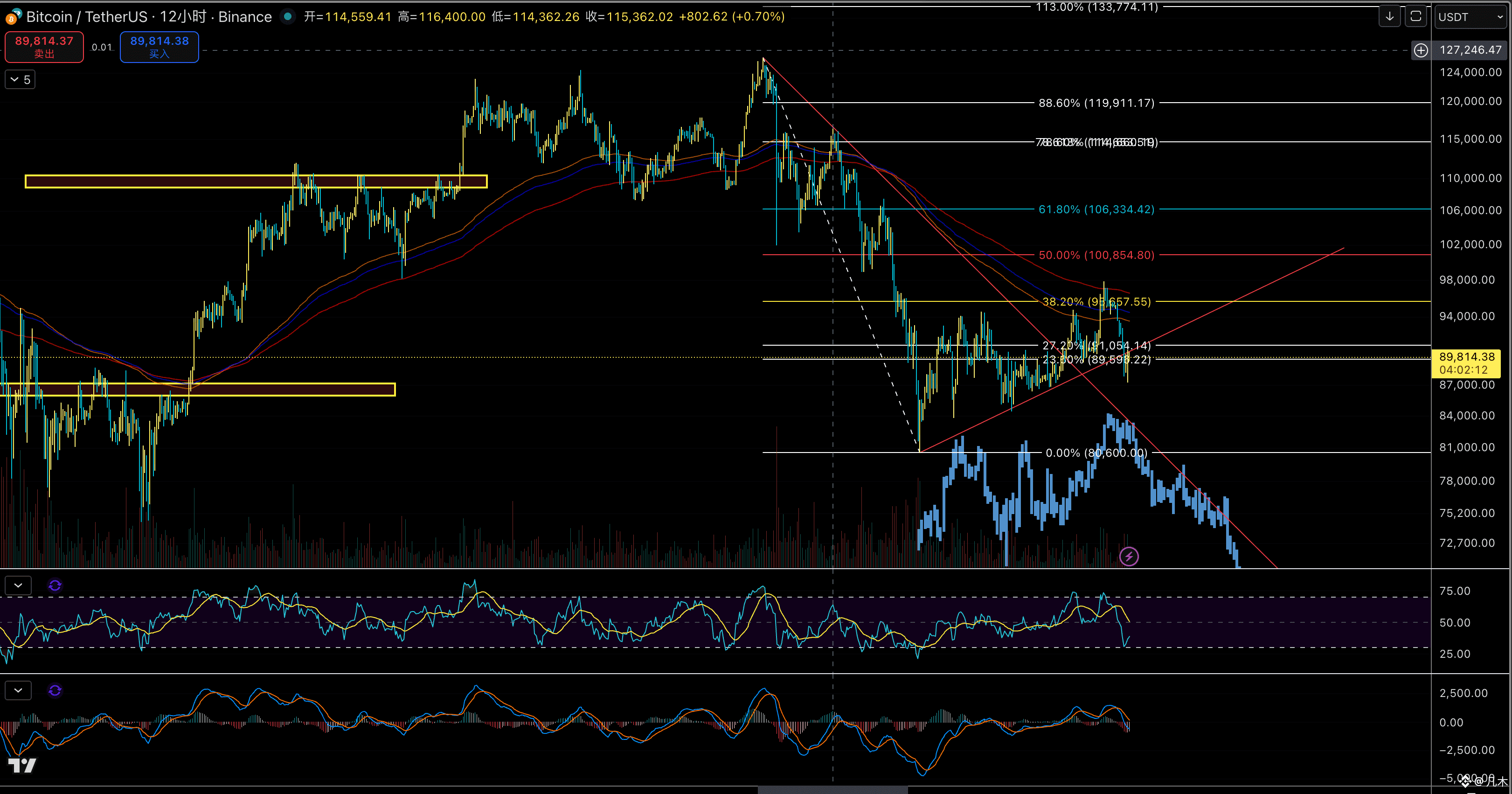 MA、RSI、缠论……技术分析是玄学还是科学？ | 几木на Binance Square