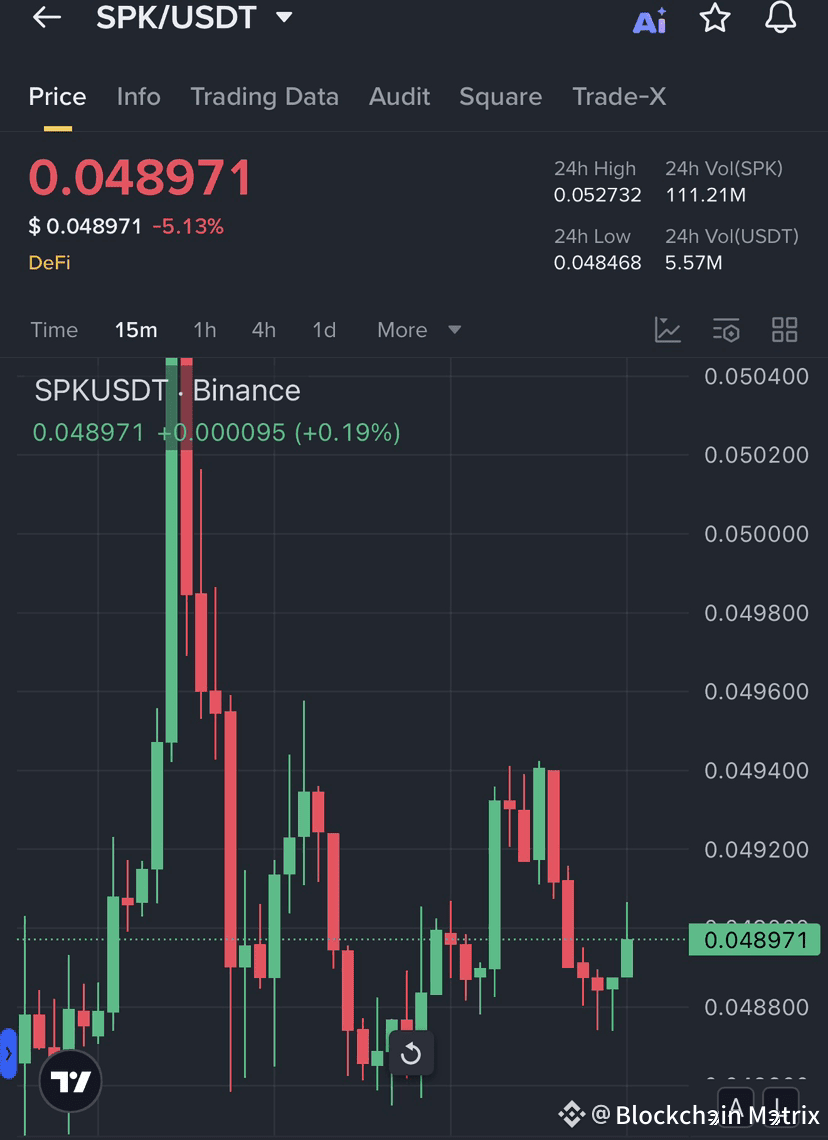 Latest #spkusdt News, Opinions and Feed Today | Binance Square