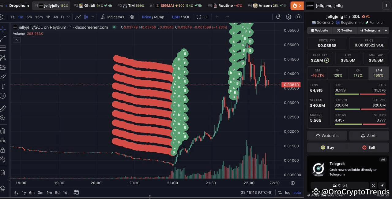 🚨 Whale Dumps $JELLY: $12M HLP Loss & Hyperliquid Delisting Drama!** |  OroCryptoTrends on Binance Square