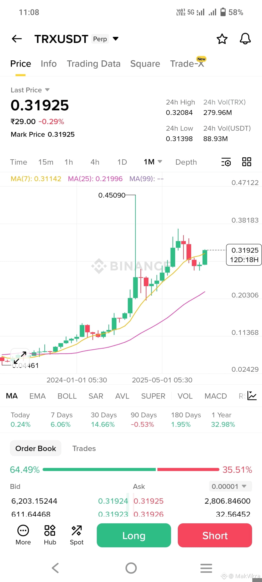 Latest #trx✓ News, Opinions and Feed Today | Binance Square