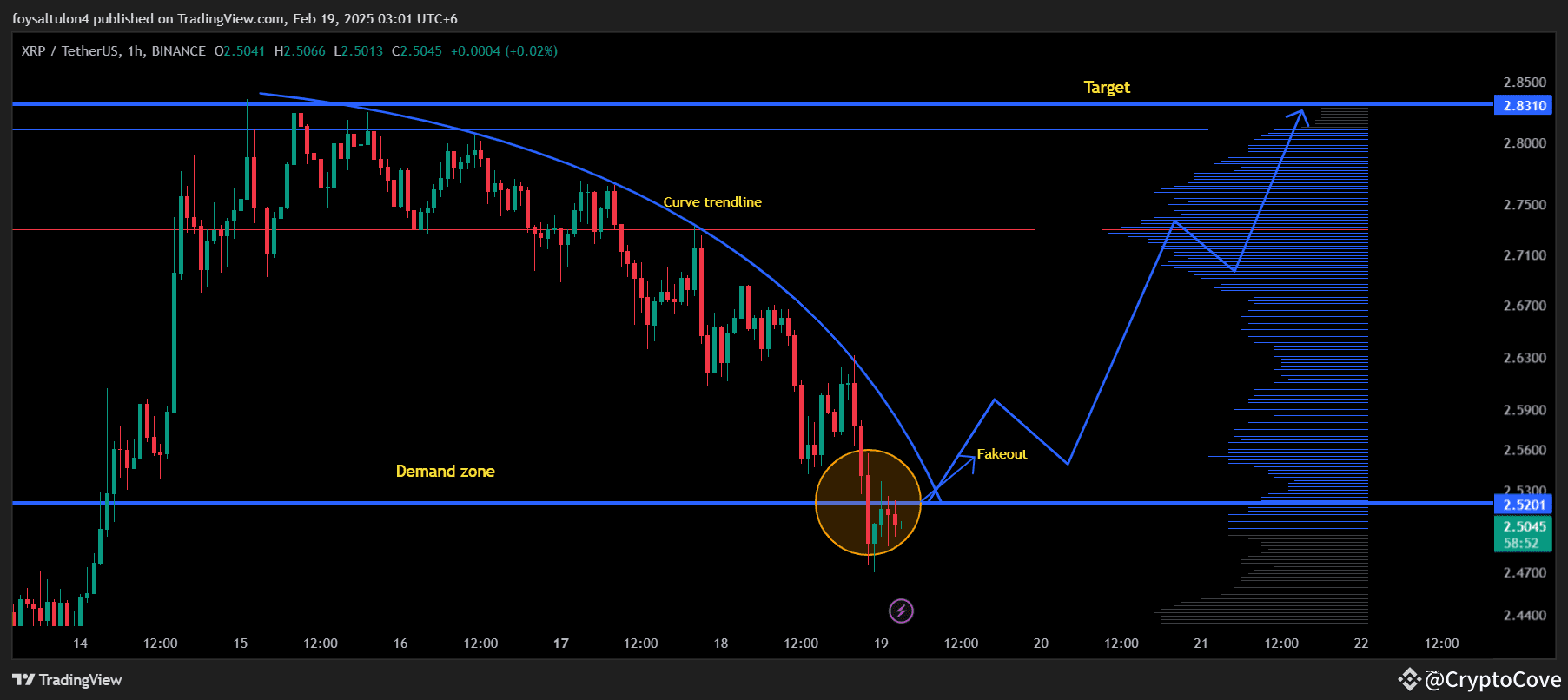 Catch the xrp pump | CryptoCove على Binance Square