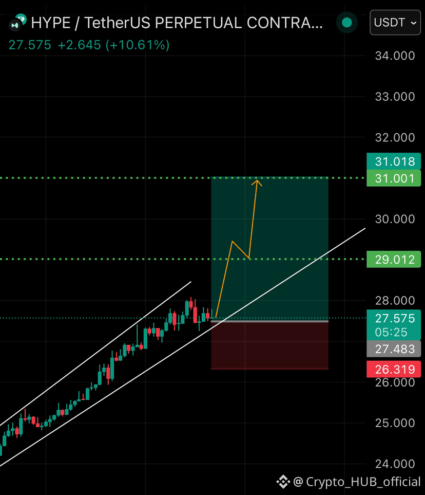 Latest #hype News, Opinions and Feed Today | Binance Square