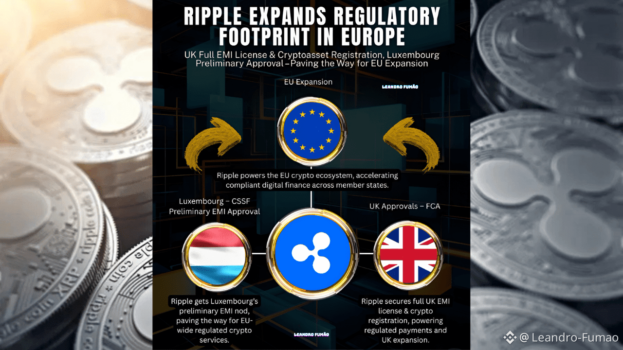🔓 1 ビリオンの $XRP のマーケットクリプト 😱 リップルが2月に計画していることは何ですか❓ 🚀 あな | Leandro-Fumao  － Binance Square
