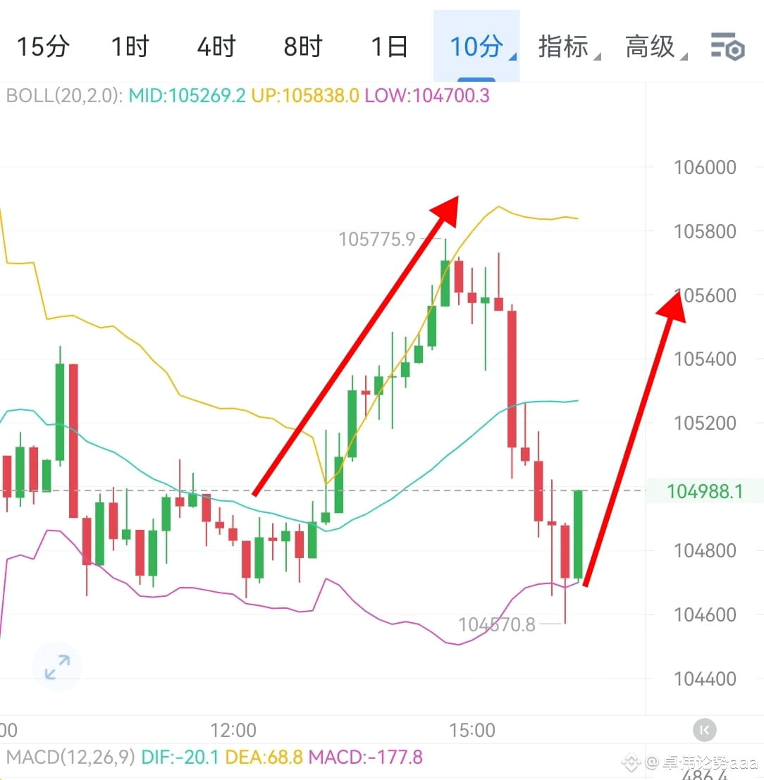 Looking Back At The Morning Pancake Market We Successfully On looking-back-at-the-morning-pancake-market-we-successfully-on