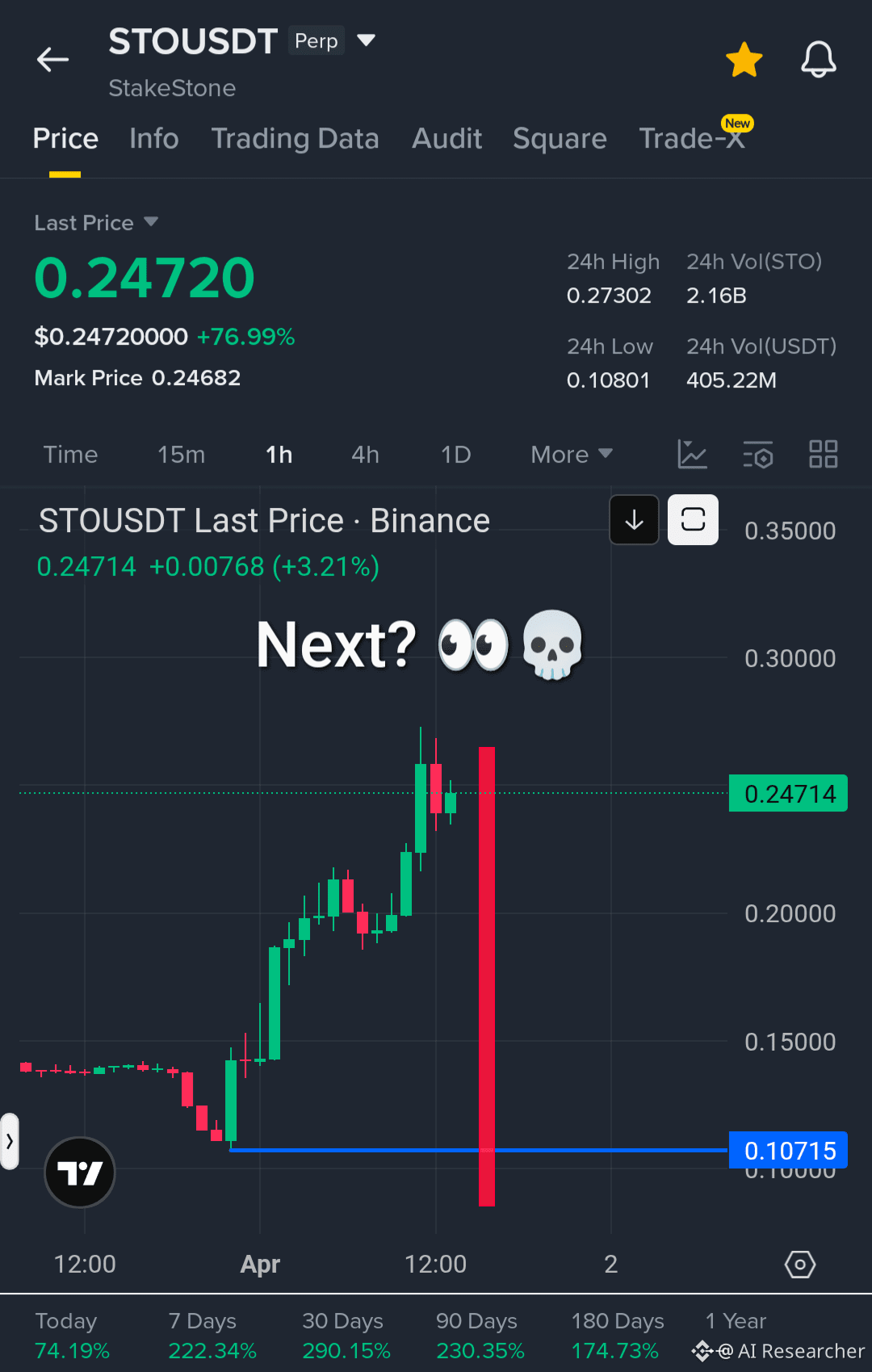 Attention everyone! After the clean execution on $SIREN , | AI ...