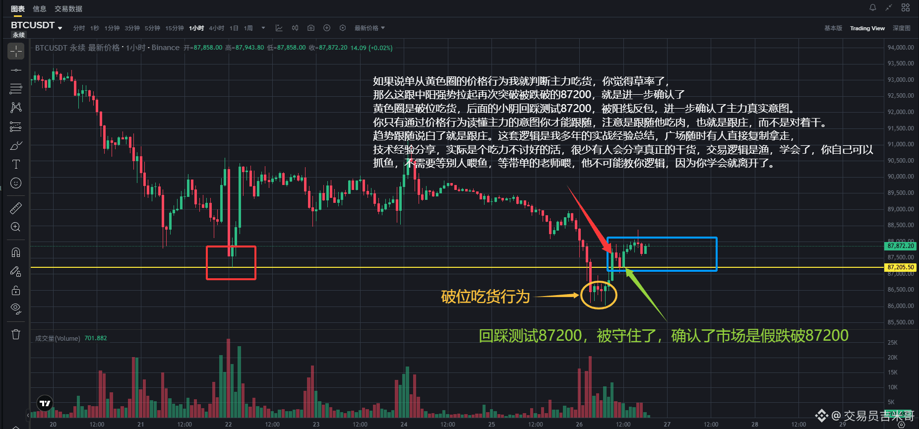 交易员吉米哥的个人资料| 币安广场