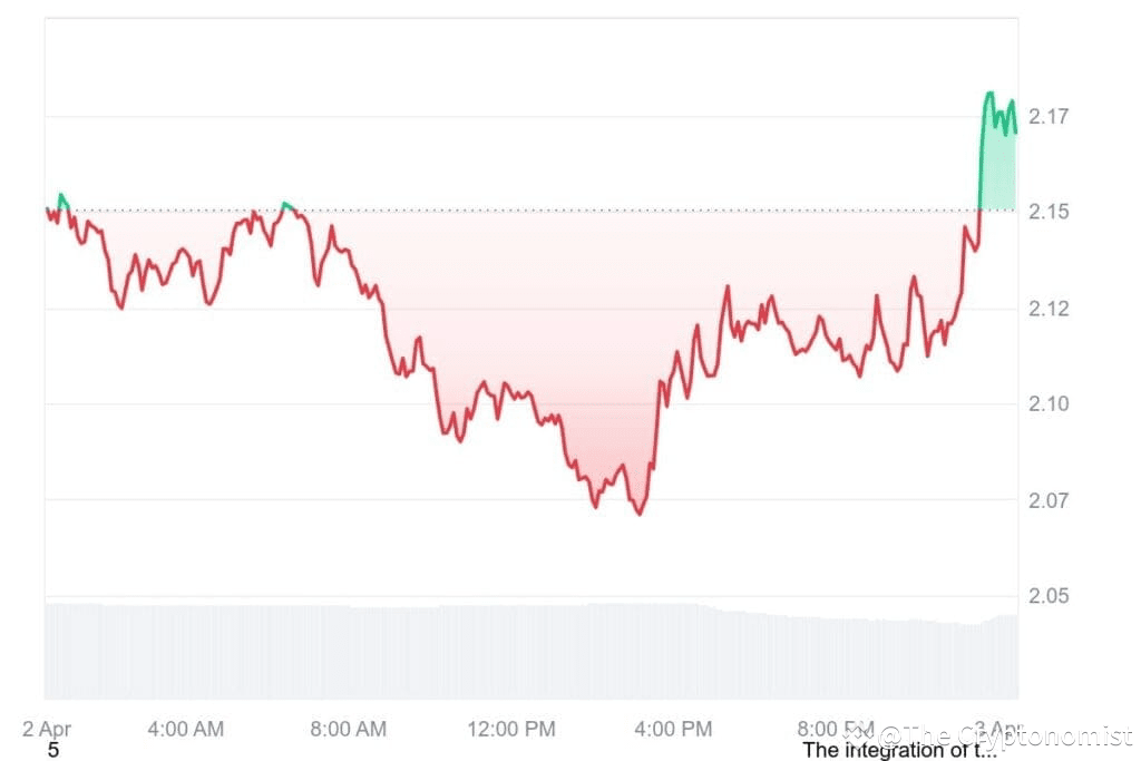 XRP Price Prediction: How Trump’s Tariff Plan Could Impact the Crypto ...
