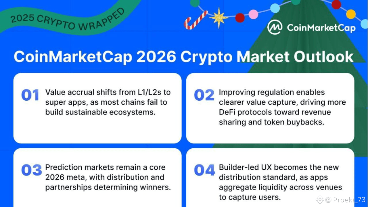 CoinMarketCap: Key narratives of the crypto market for 2026 | Proekt_73 ...