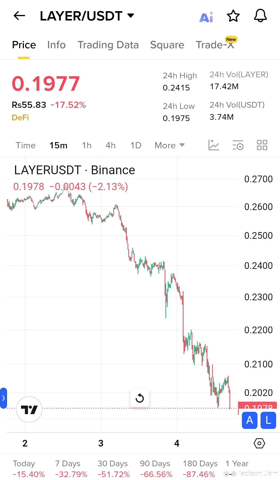 $LAYER Crashes Hard — Testing Key Bottom Zone! ⚠️ $LAYER | Jackson Liam ...