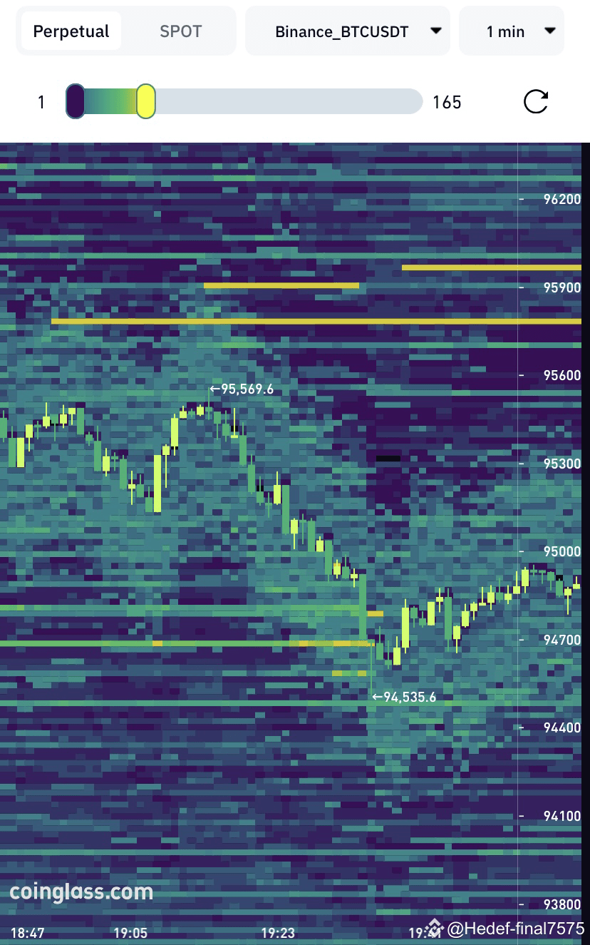 BTC Liquidity heat map 1m chart - 495ade1c27c443e699030059fb62b004 