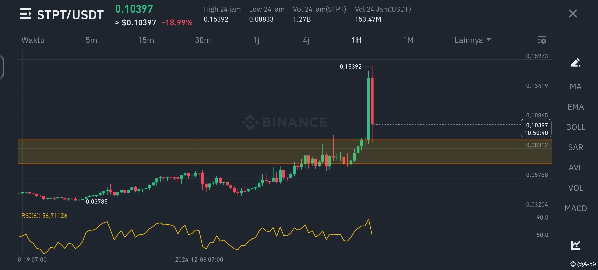 Latest #stpt News, Opinions and Feed Today | Binance Square