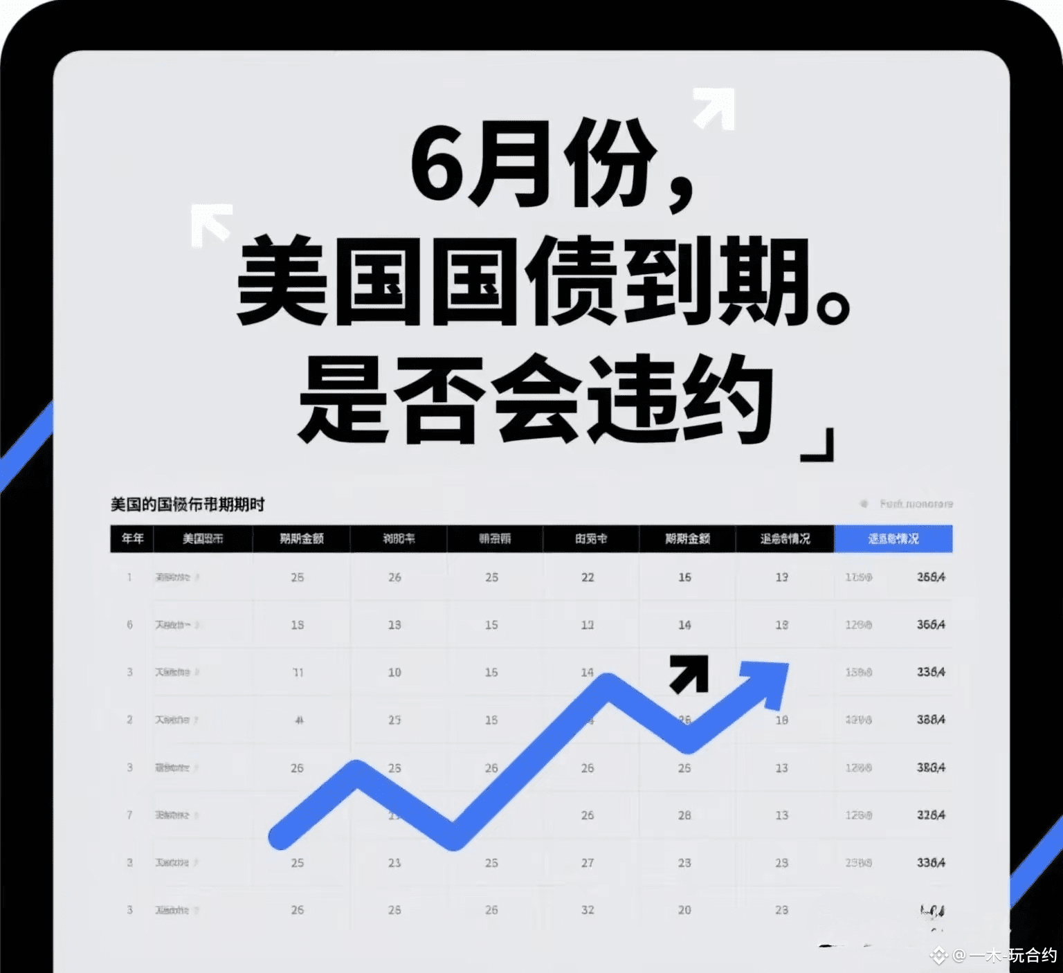 如果6月美债崩了，全球金融市场会怎么走? | 一木-玩合约发布于币安广场