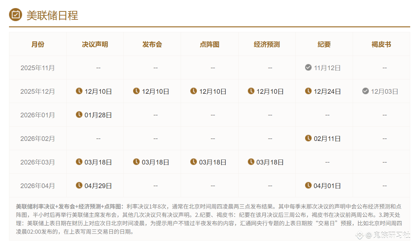 来聊聊美联储12月降息以后，接下去降息的概率还很大吗？ 首先，美联储的降息肯定是不会一直降下去的。现在的利率已经非常接|