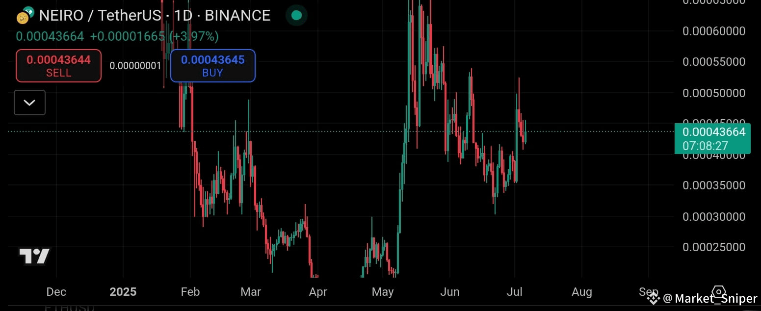 Latest #neiro🔥 News, Opinions and Feed Today | Binance Square