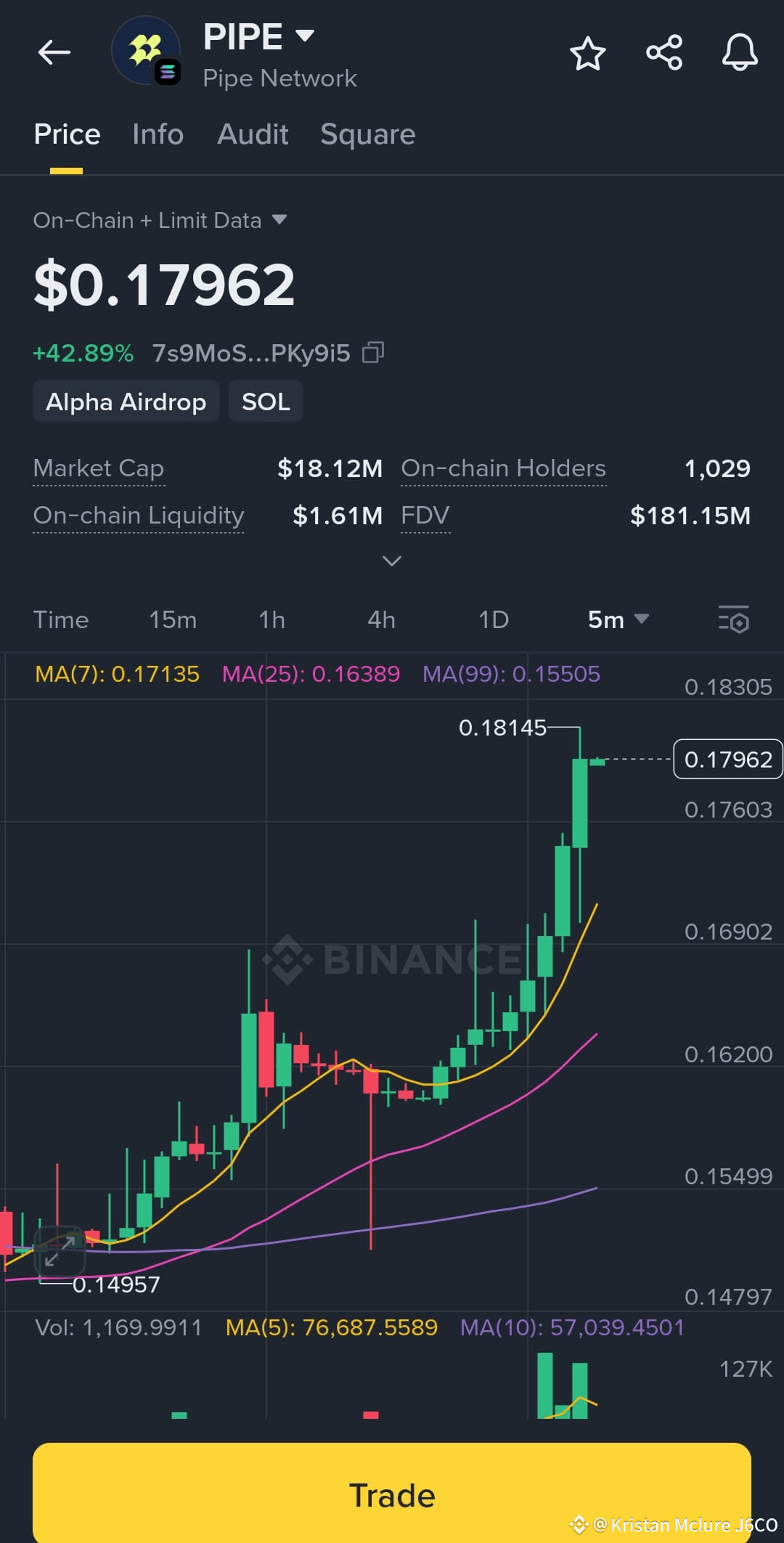 $PIPE Coin Surges – +42.89% Gains! Live at $0.17962, PIPE | Kristan ...