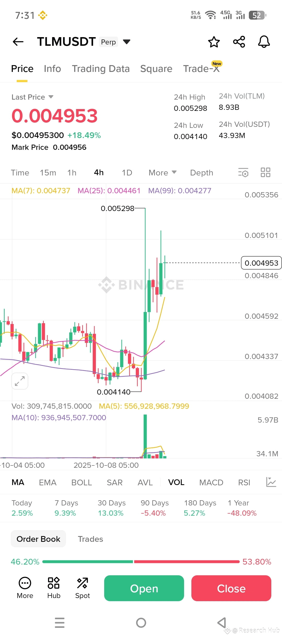 Akedo crypto price prediction (94) foto