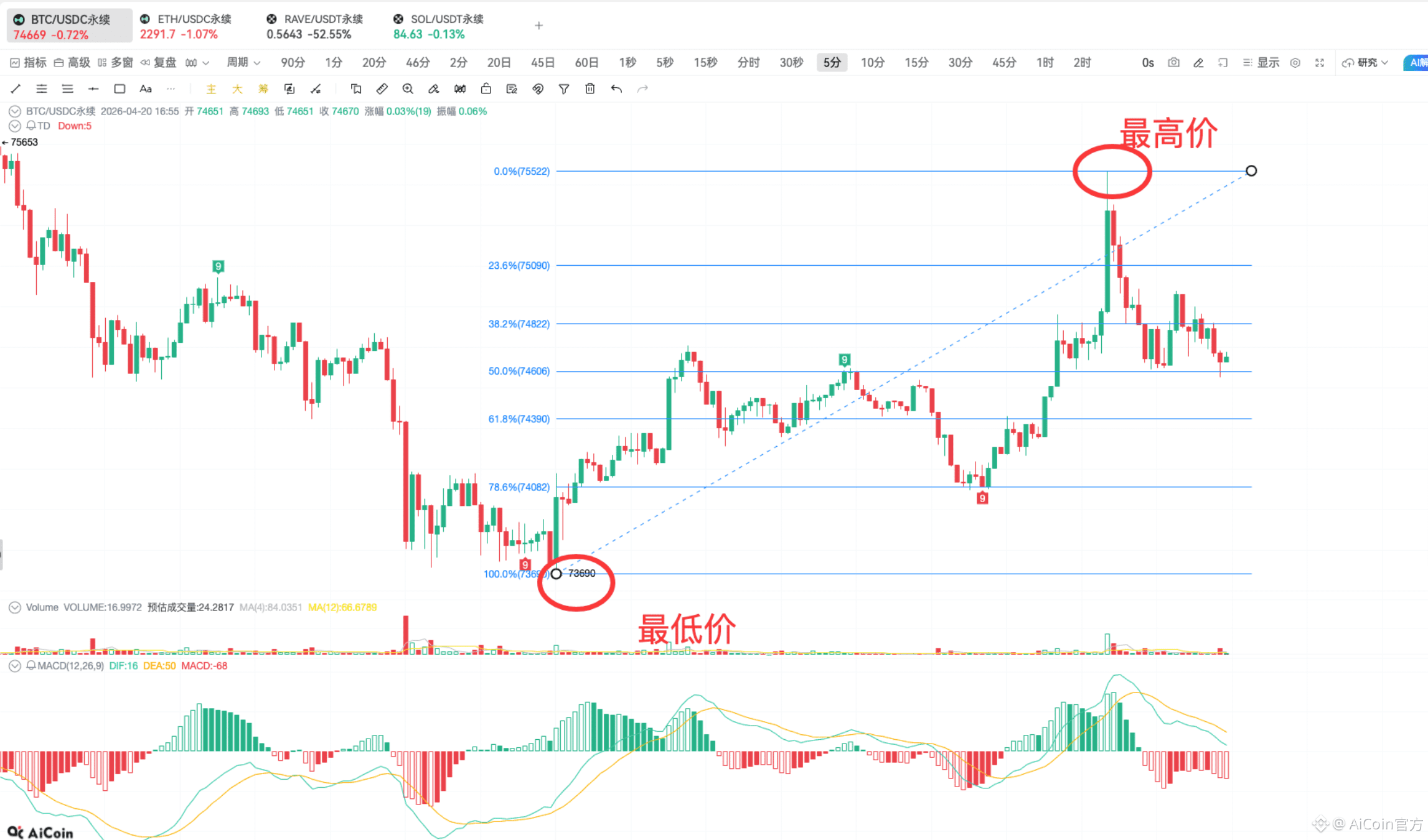 TD 指标实战 | 链上抄底逃顶技巧_aicoin_图18