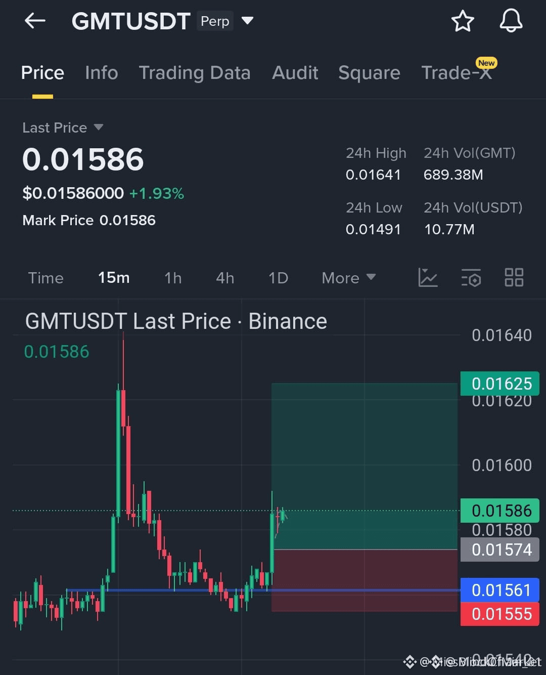 Latest #gmt News, Opinions and Feed Today | Binance Square