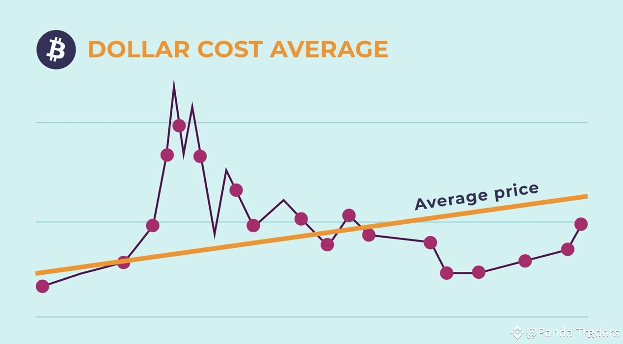 How to DCA (Dollar-Cost Averaging) in Crypto? ⏩What is | Panda Traders on  Binance Square
