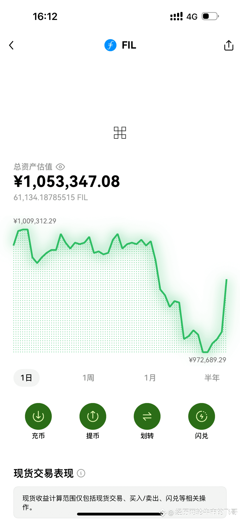 经历两轮牛市的飞哥的个人资料| 币安广场