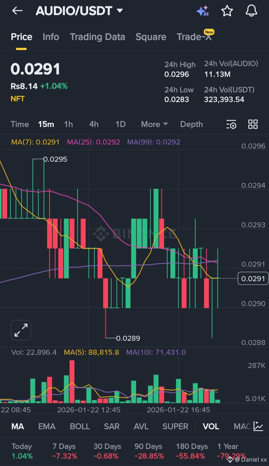 Latest #audius News, Opinions and Feed Today | Binance Square