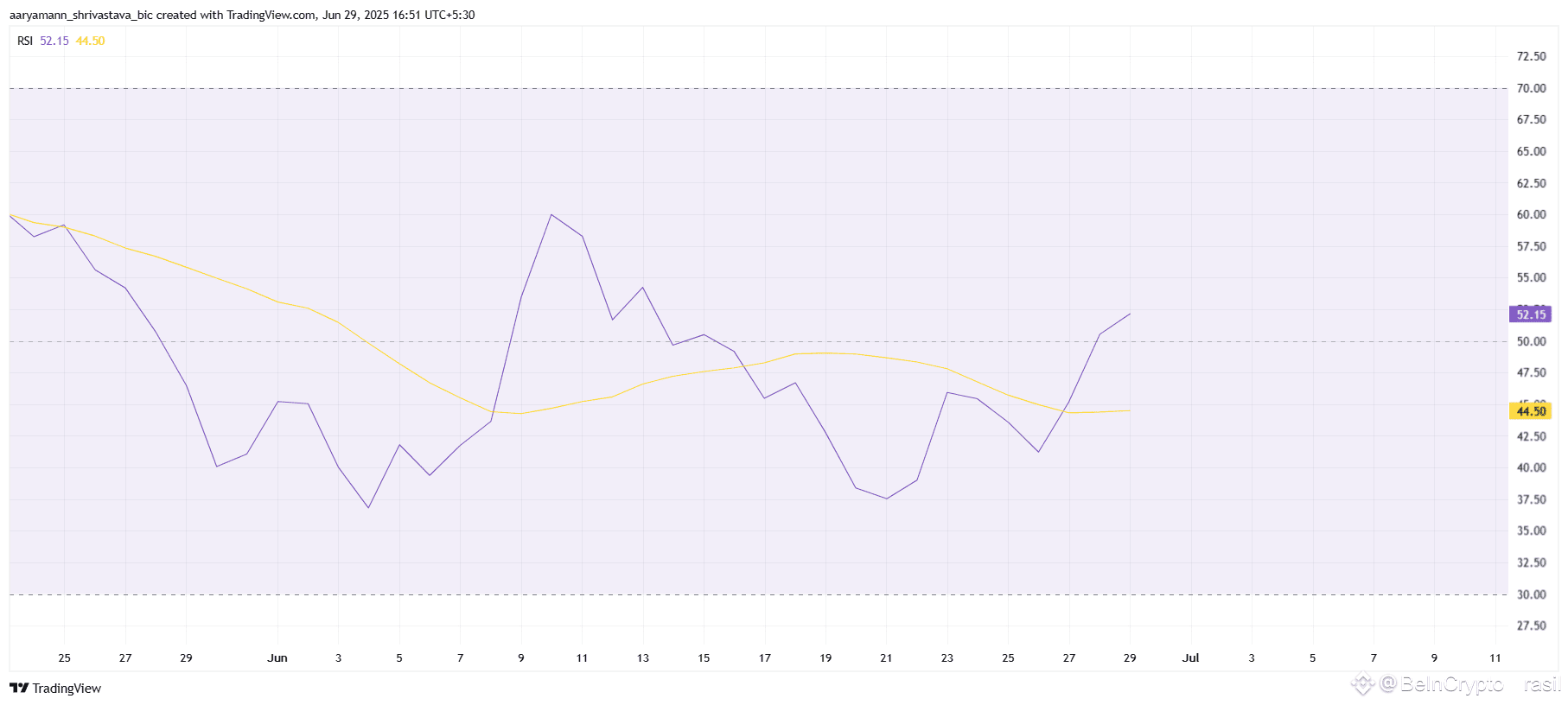 FARTCOIN RSI