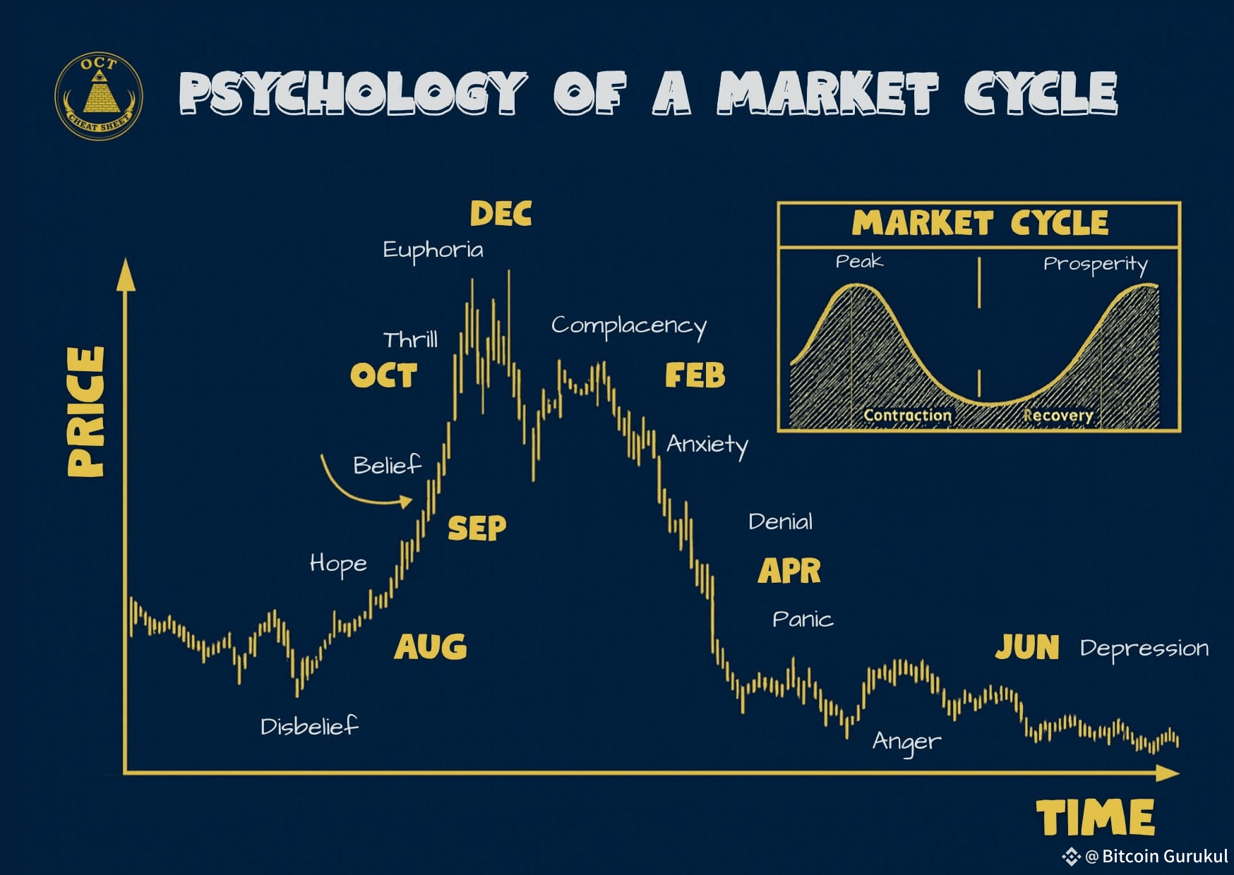 Is the Altcoin Season Finally Here? Unlock the Secrets of the 2025 Crypto  Boom! | Bitcoin Gurukul on Binance Square