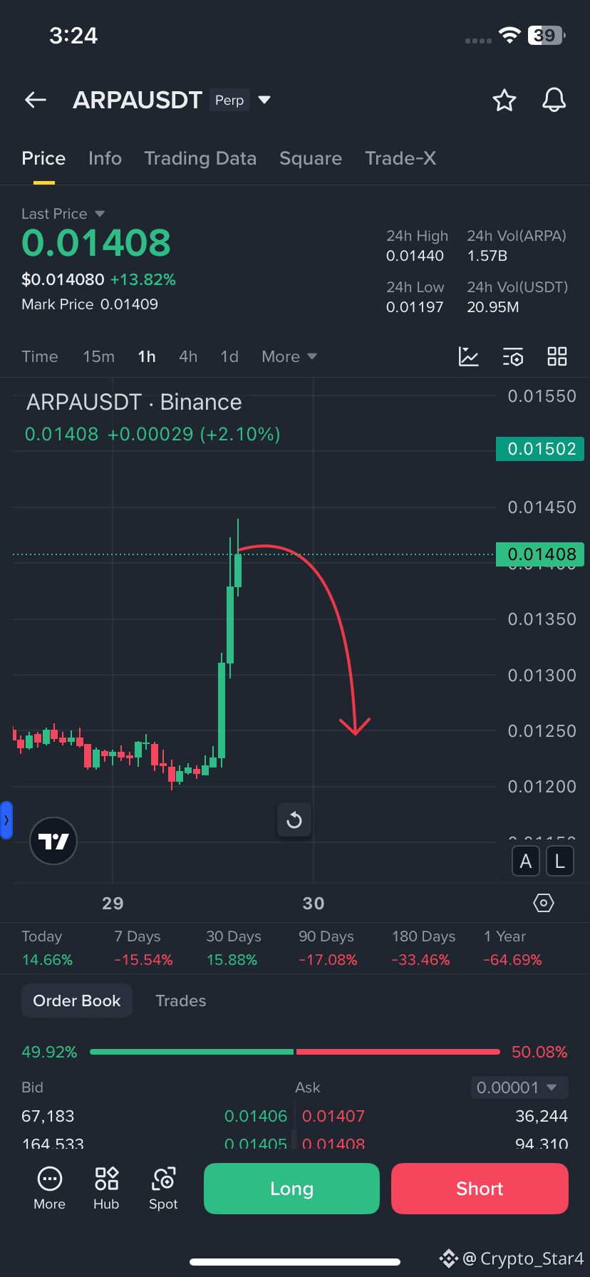 Latest #arpa News, Opinions and Feed Today | Binance Square