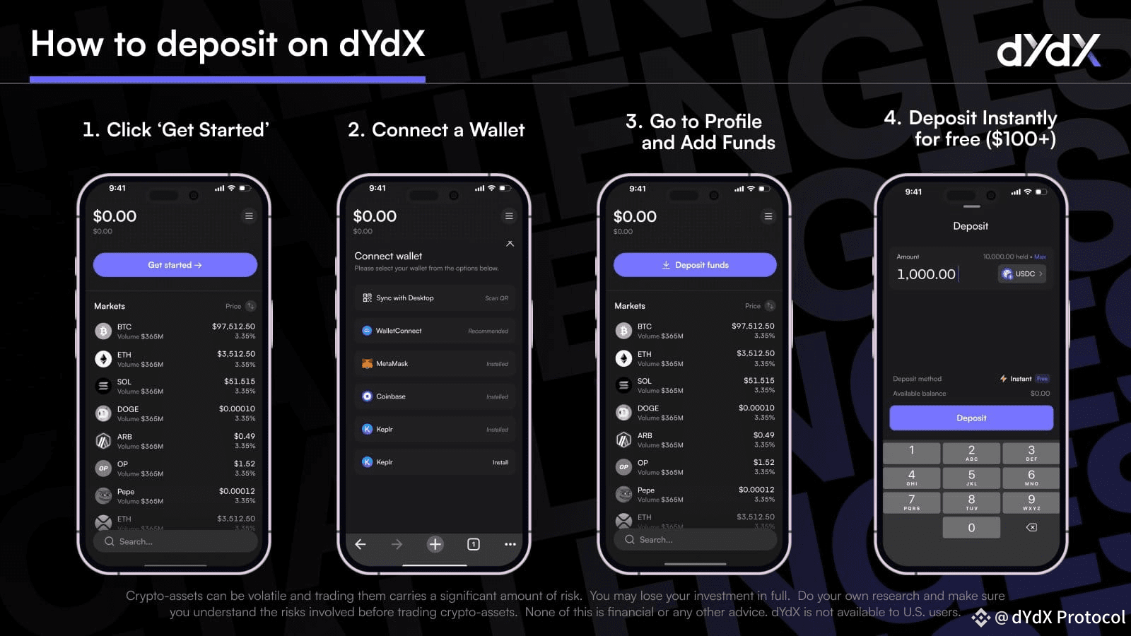 Only 3 days left in Challenge 1 of the #dYdXWeeklyChallenge | dYdX ...
